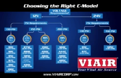 Viair 92C Silver Air Compressor -HornBlasters Sales Store ViairCompressorChart 4fb0b4bd 3baa 415d 8d58 b884cc380cce