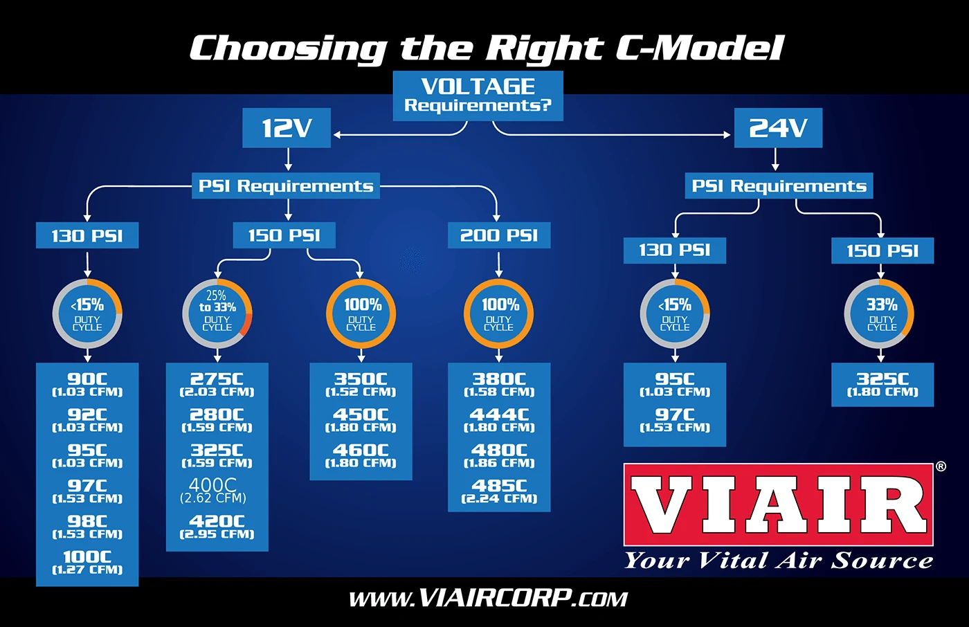 Viair 350C Chrome Air Compressor 2 Viair 350C Chrome Air Compressor - Image 2