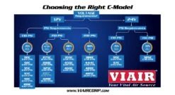 Viair 280C Air Compressor -HornBlasters Sales Store viair c model compressor breakdown a6e02c90 7d6e 4c3e 876b 7cf4b90d129e